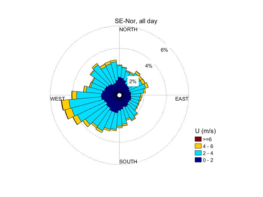 Wind rose Norunda. Data from 2014-01-01 until 2022-06-01 measured with a sonic anemometer.